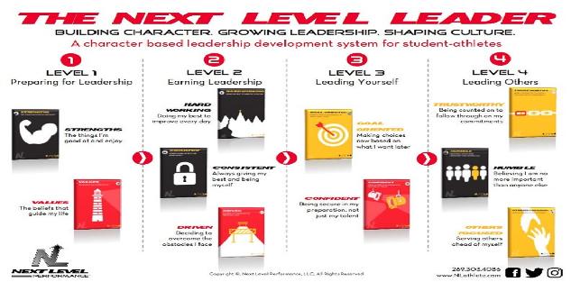 Next Level Leader - Strengths