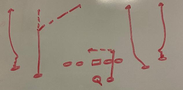 Everything You Need To Know About Being A Quarterback or Quarterback Coach