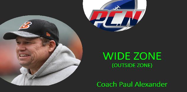 WIDE ZONE (OUTSIDE ZONE) by Coach Paul Alexander