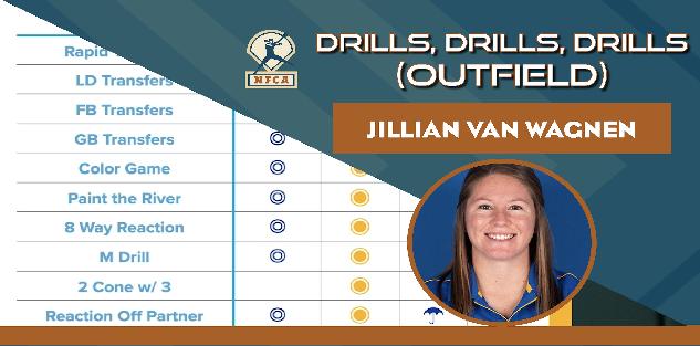 Drills, Drills, Drills: Outfield feat. Jillian Van Wagnen