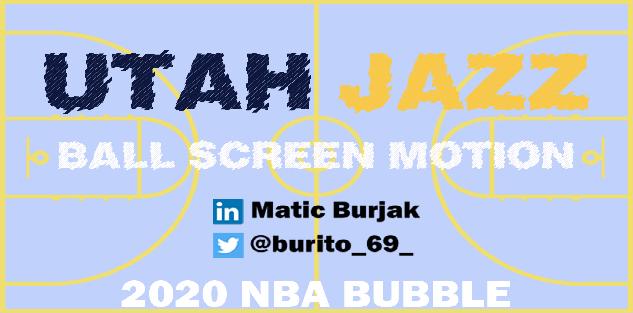 Utah Jazz Ball Screen Motion Offense
