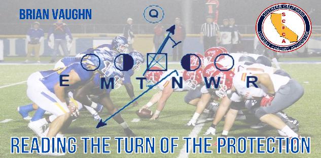 Brian Vaughn: Reading the Turn of the Protection in Pressure Concepts
