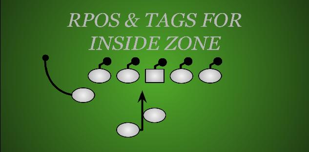 RPOs & Tags for Inside Zone
