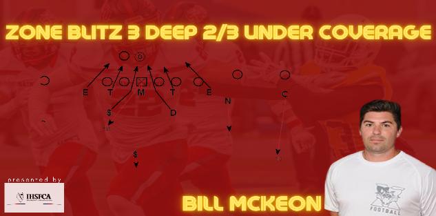 Billy McKeon- Zone Blitz 3 Deep 2/3 Under Coverage