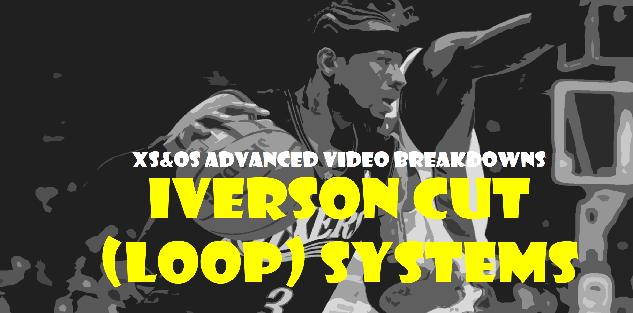 TOP40 Iverson Cut (LOOP) Systems