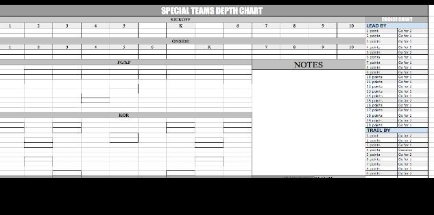 Detailed Special Teams Depth Chart