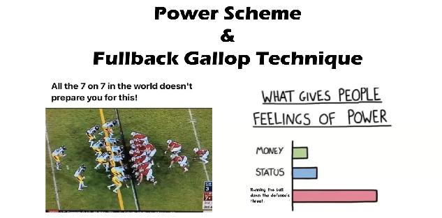 Fullback Gallop Technique & Running the Power