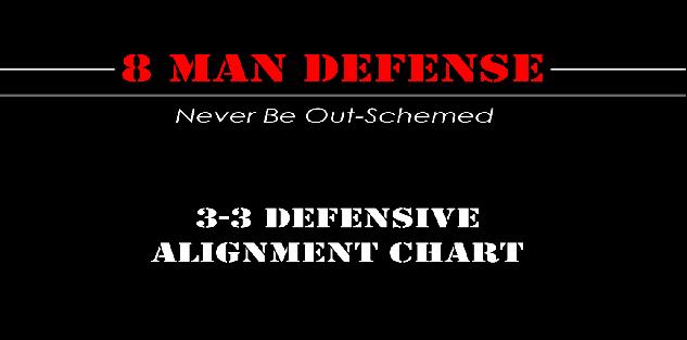 3-3 Defense Alignment Chart for 8 Man Football