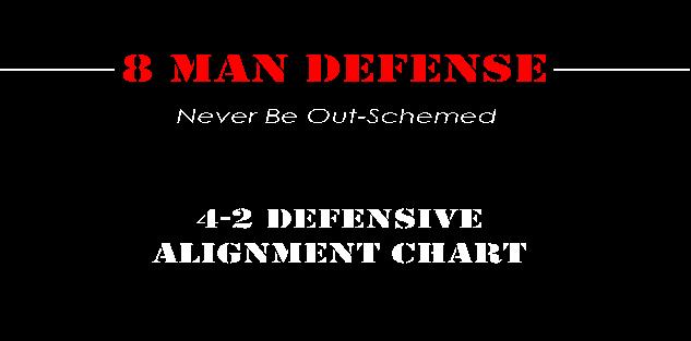4-2 Defensive Alignment Chart for 8 Man Football