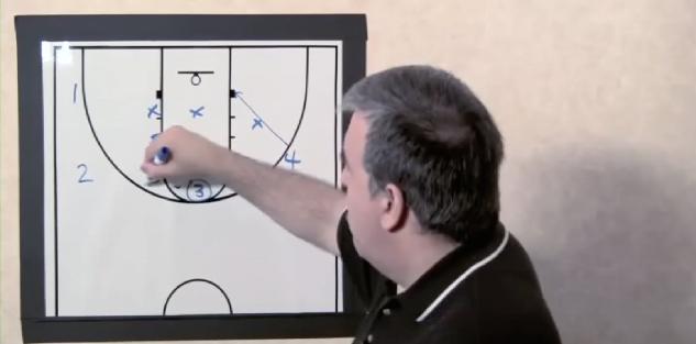 Zone Quick Hitters