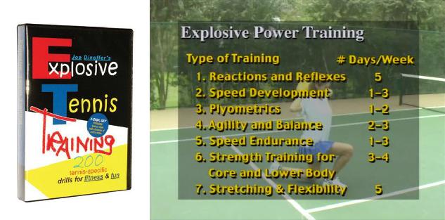 Explosive Tennis Training