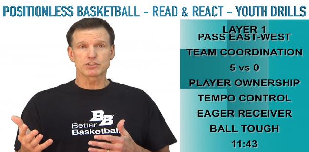 Read & React Youth Practices & Drills: Practice 1