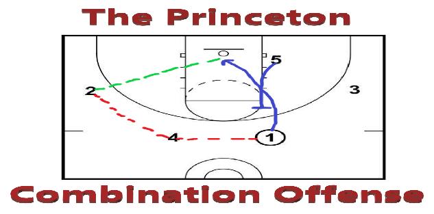 The Princeton Combination Offense