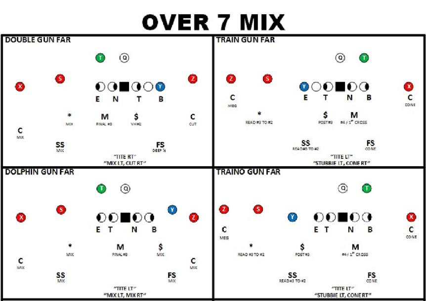 Football Playbook Template Ubicaciondepersonas cdmx gob mx