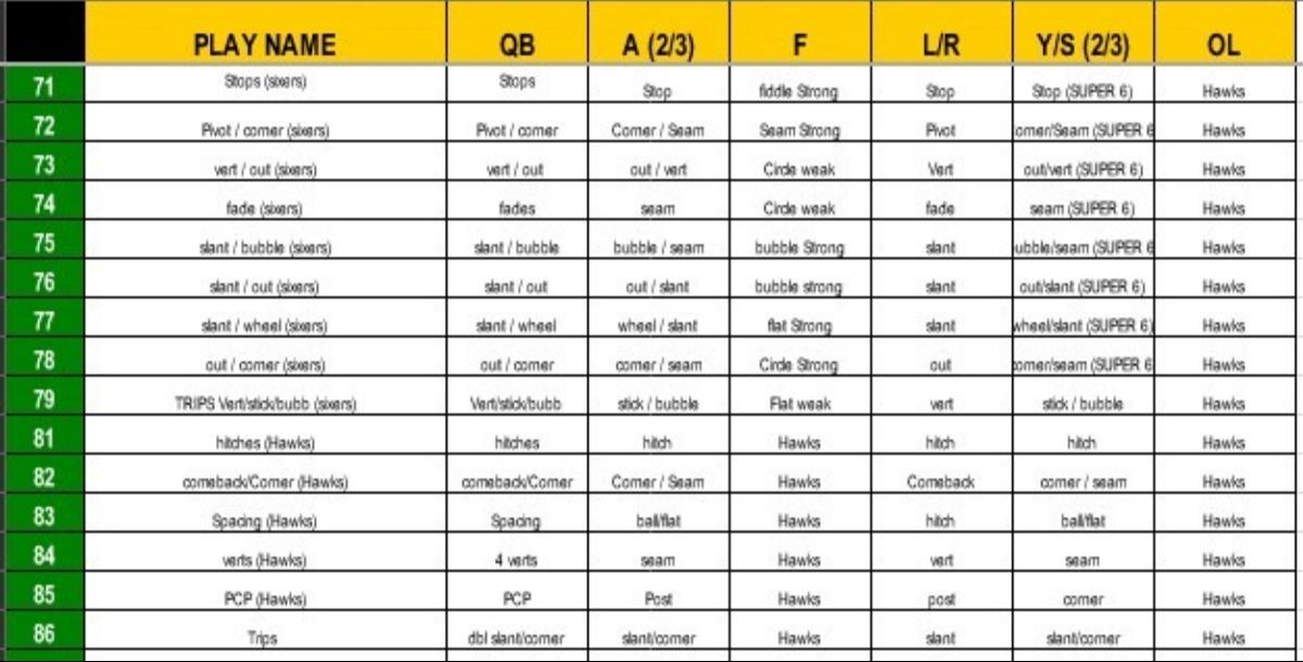 Printable Softball Wristband Template Excel Get Your Hands On Amazing 