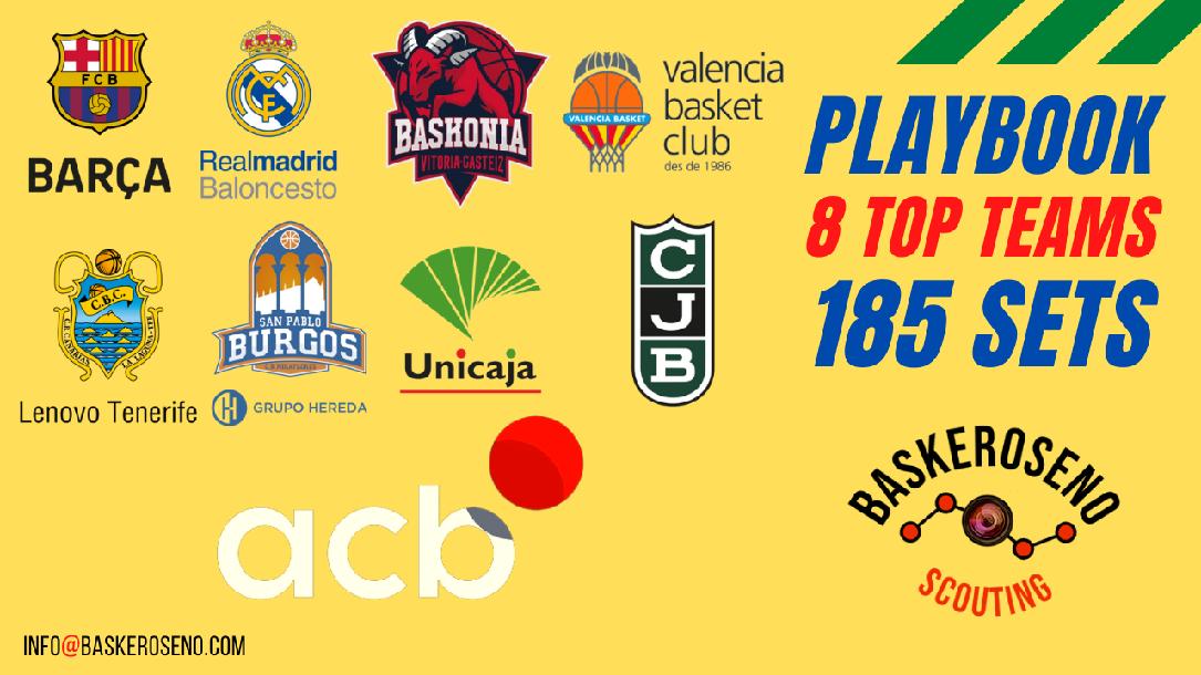 SPANISH ACB: 185 sets from top-8 teams 