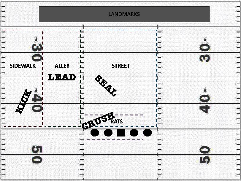 Teaching the Tunnel Screen