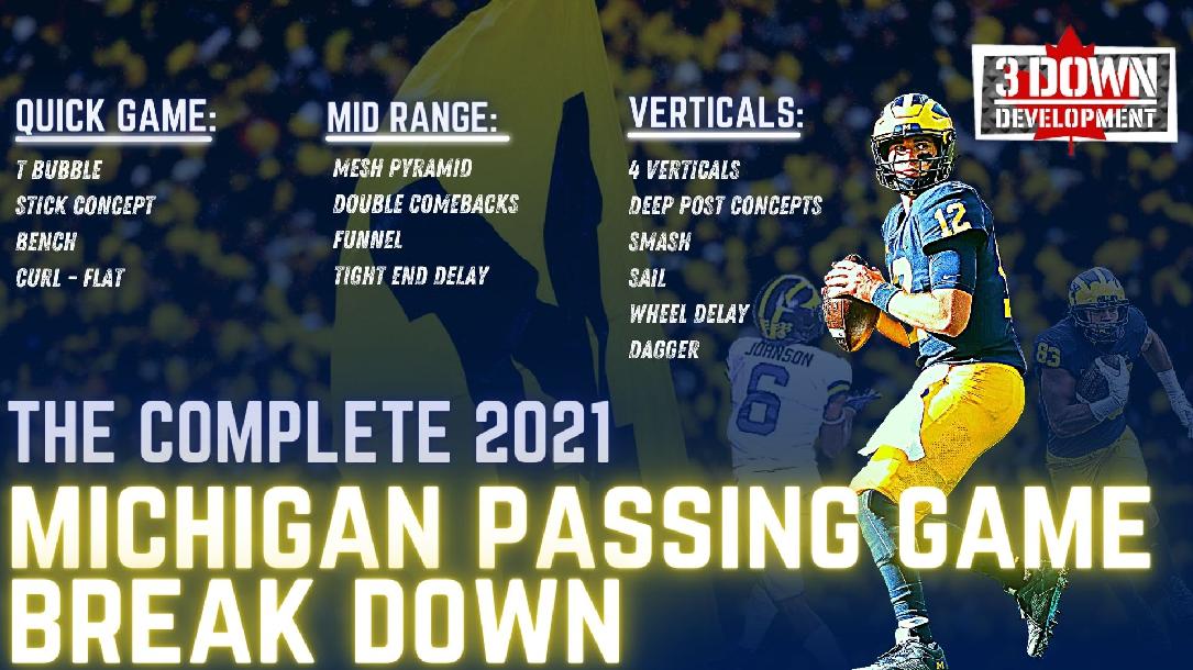 The Complete guide to the 2021 Michigan Passing Game