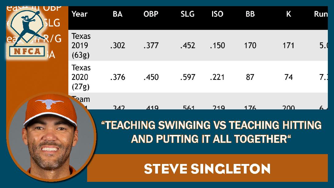 Teaching Swinging vs Teaching Hitting and Putting it All Together