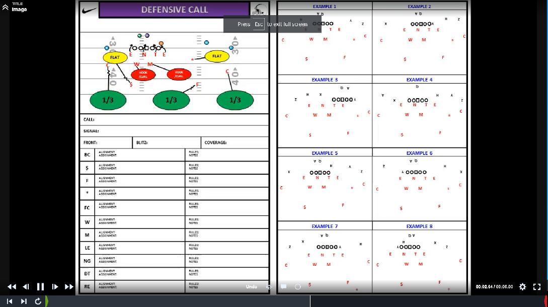 Defensive Play PP Template by Brody Pogue CoachTube