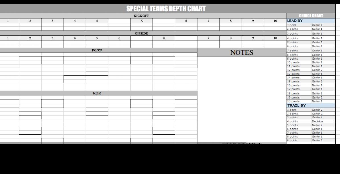 Team Goal Board, Depth Chart