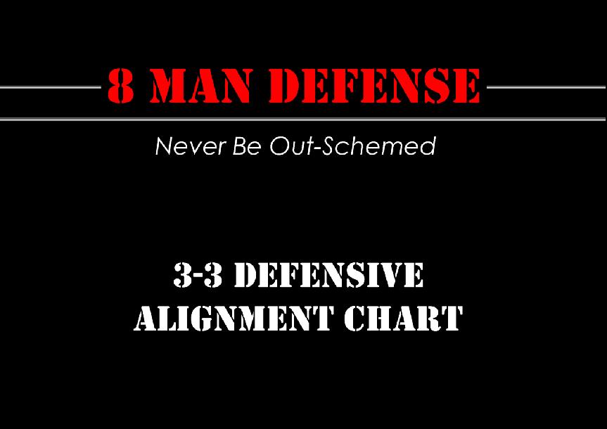 3-3 Defense Alignment Chart for 8 Man Football