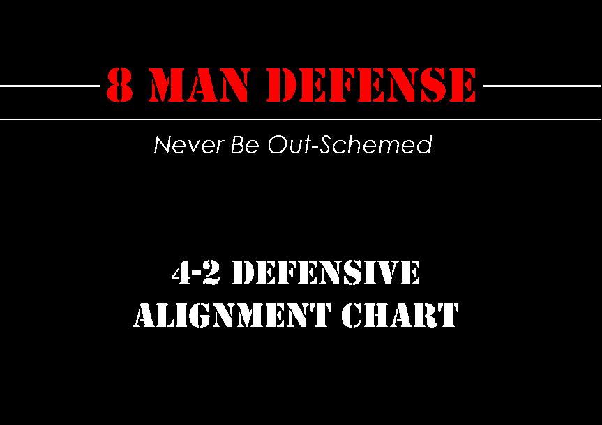 4-2 Defensive Alignment Chart for 8 Man Football