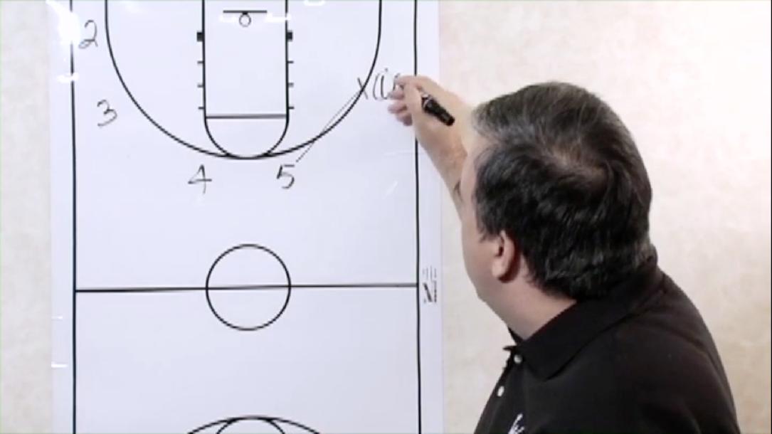 European Ball Screen Offense