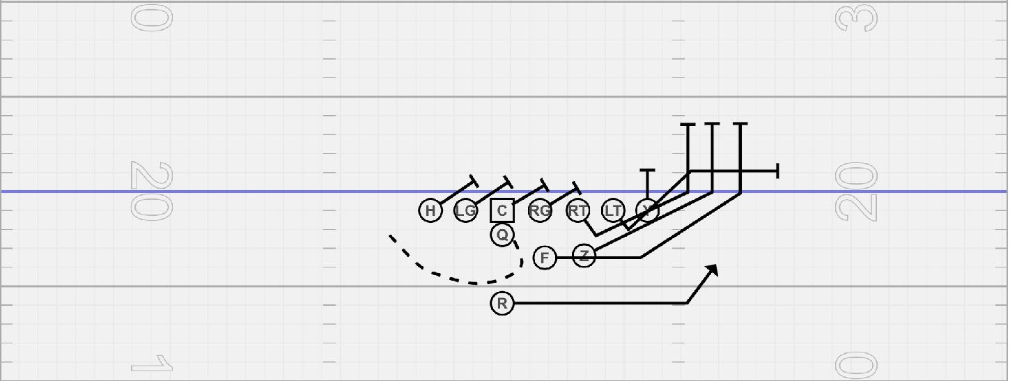 The Extemes Offense : Force the Defense to think